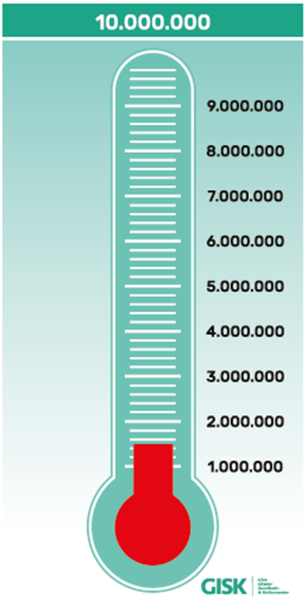 Indsamlingsbarometer